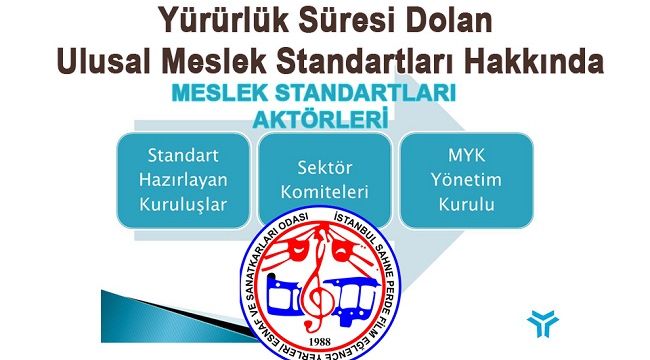 Yürürlük Süresi Dolan Ulusal Meslek Standartları Hakkında